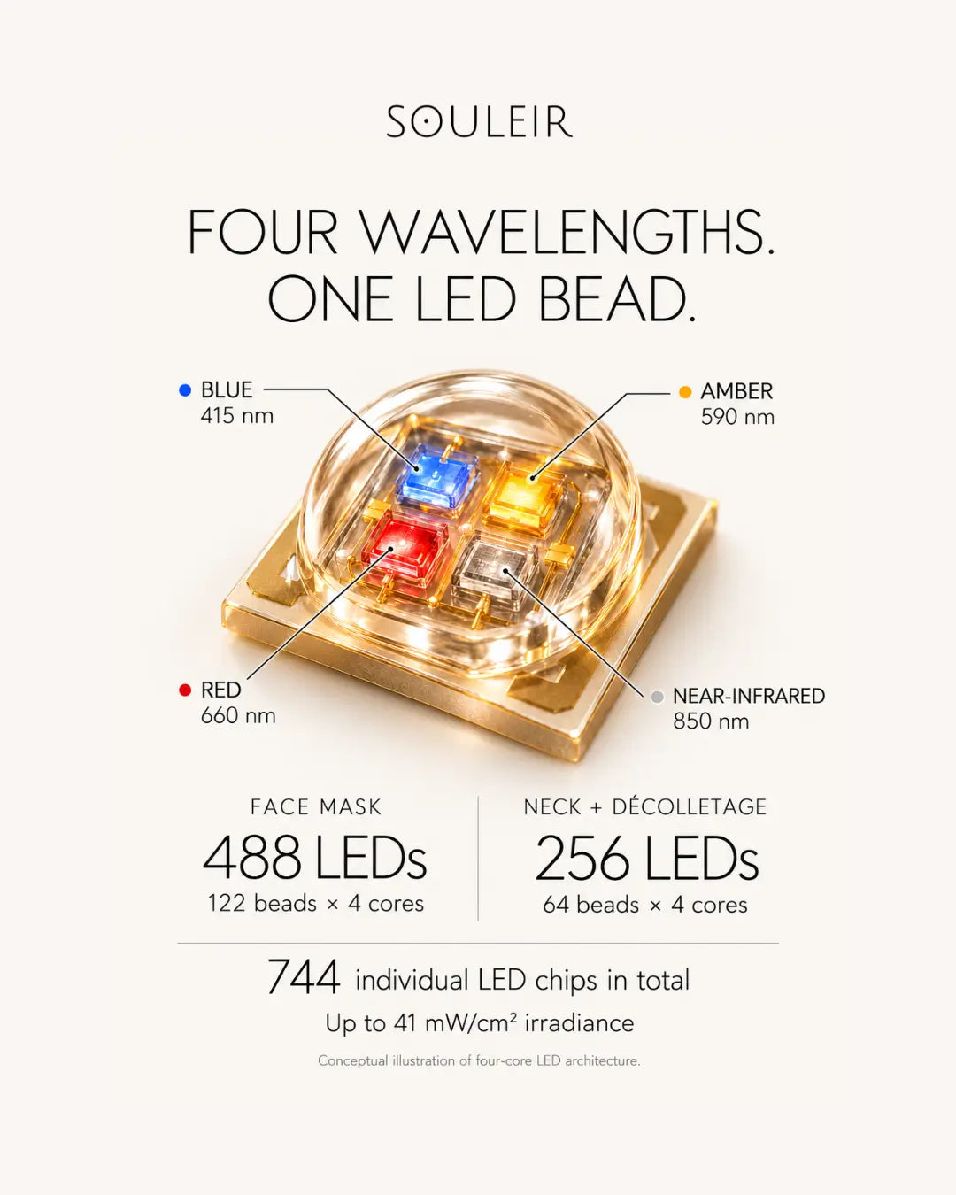 Souleir LED Skin Restore System