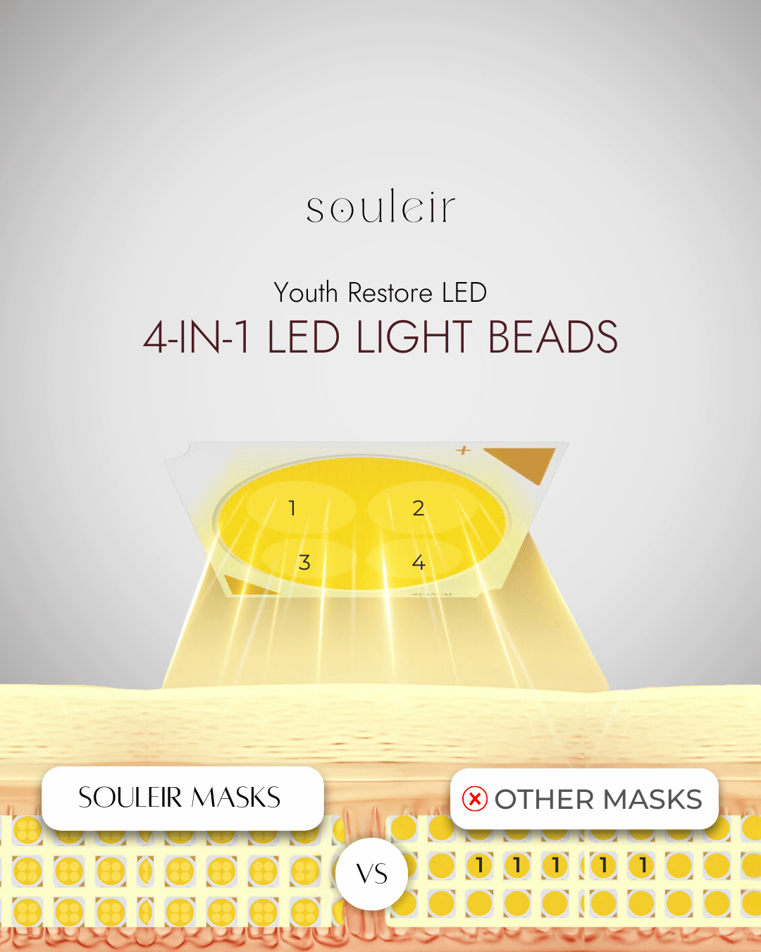 led light treatment for face