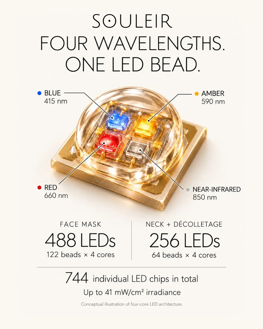 LED Skin Restore System