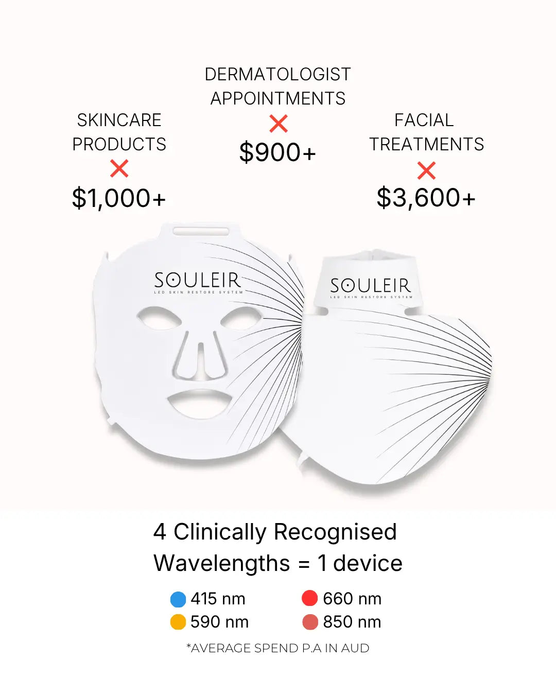 The Night Reset Ritual - Skin Restore LED System + Silk Pillowcase Bundle