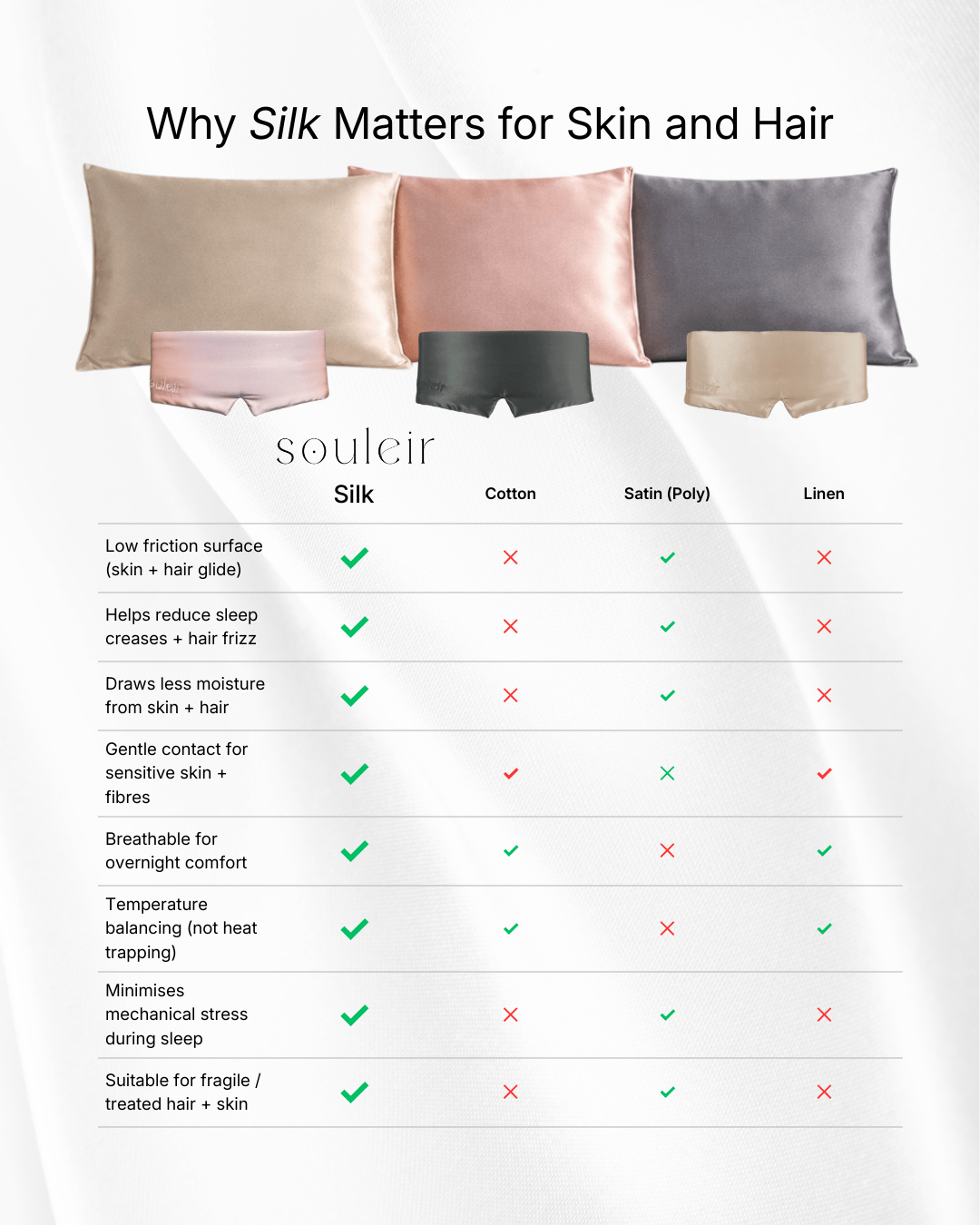 Souleir silk vs cotton, linen, satin