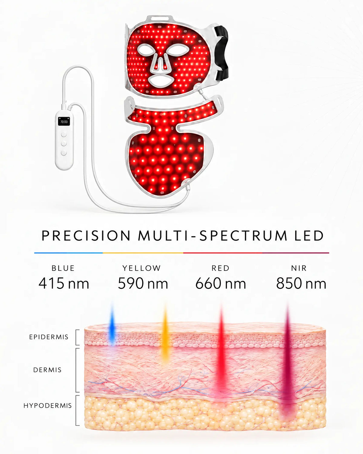 LED Skin Restore System