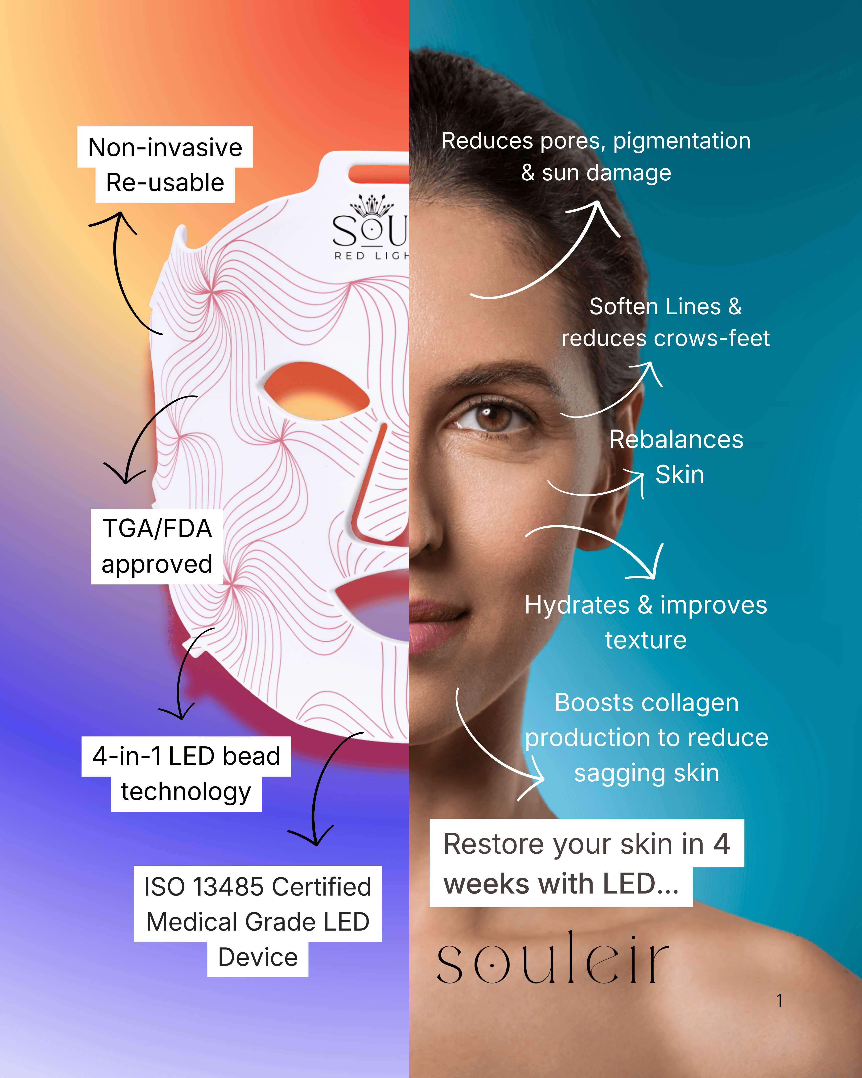 LED Skin Restore - Complete System