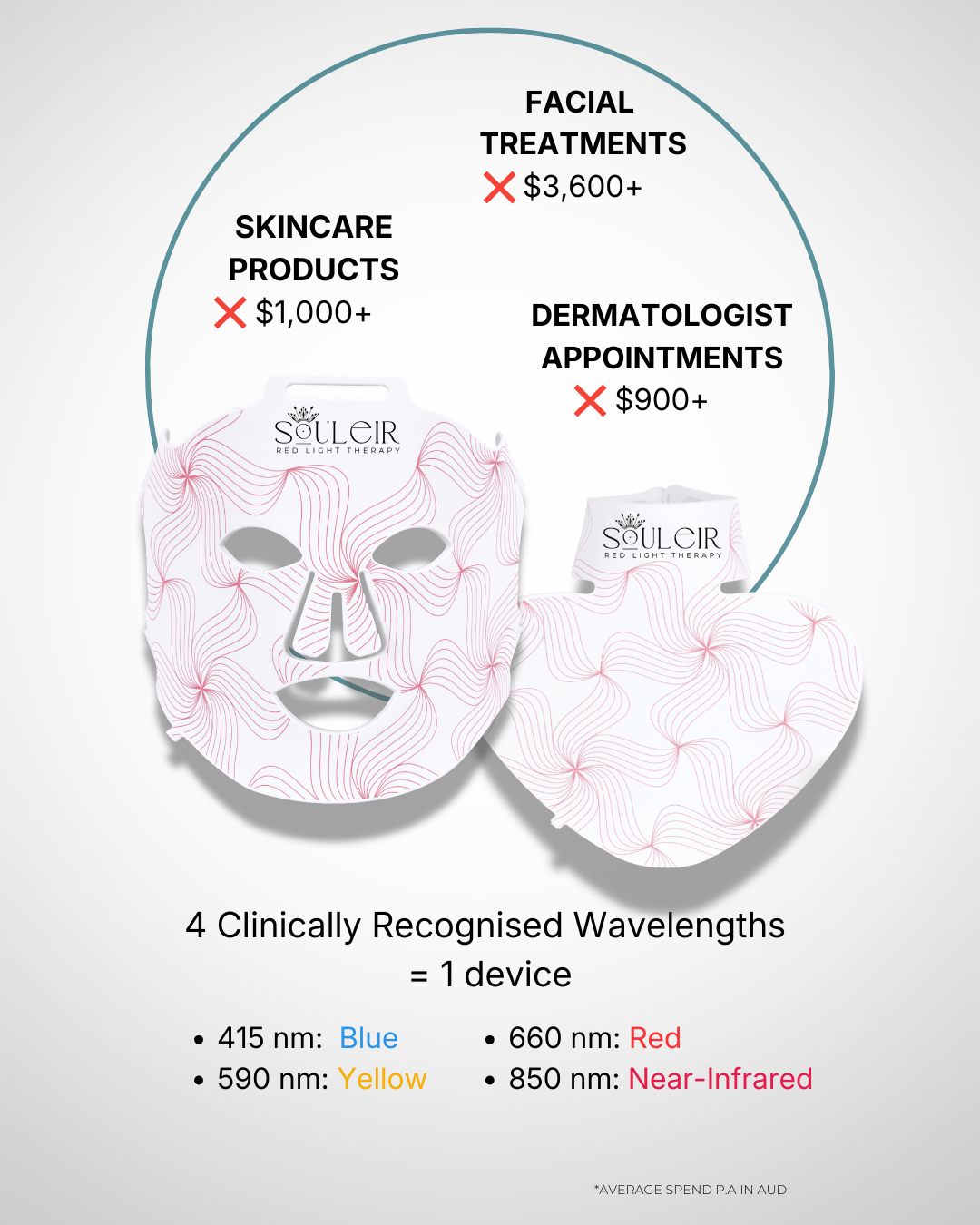 led vs dermatologist