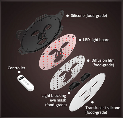 YOUTH RESTORE LED THERAPY MASK