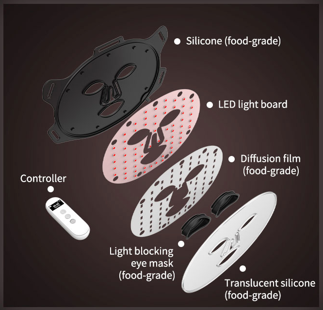 Youth Restore LED Therapy Mask