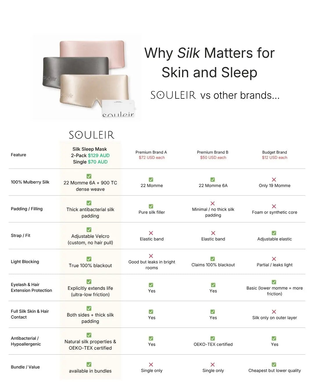 souleir silk vs other brands