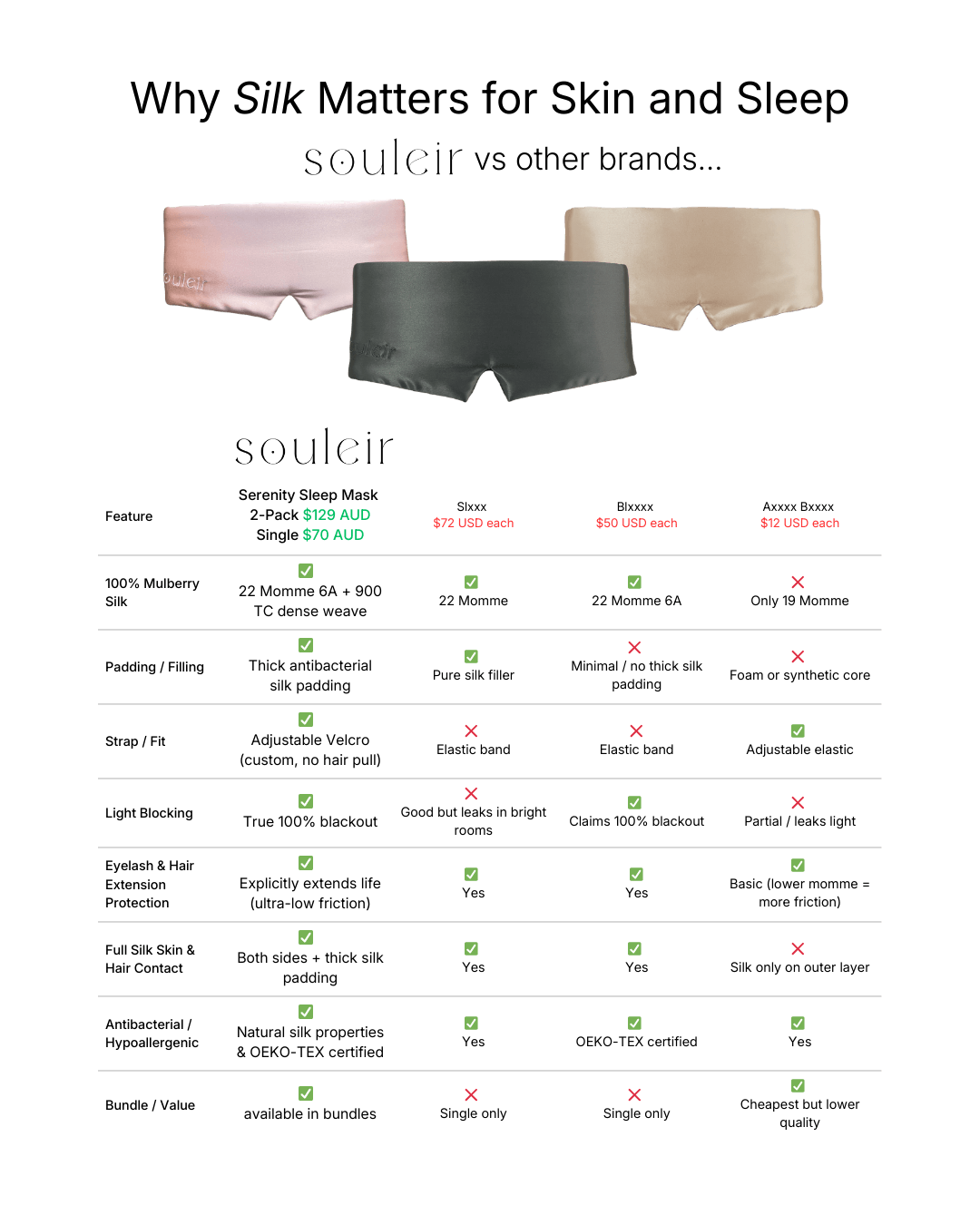 comparison chart souleir vs other brands australia